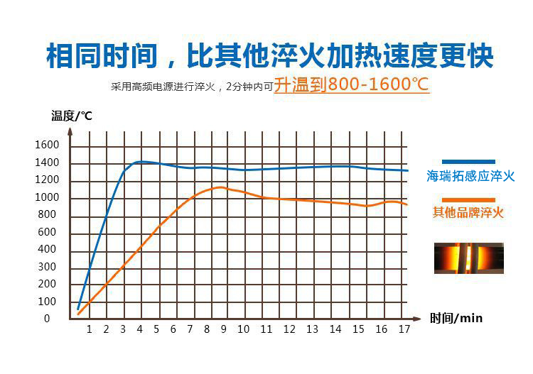 高频嘿嘿视频入口,数控淬火机床